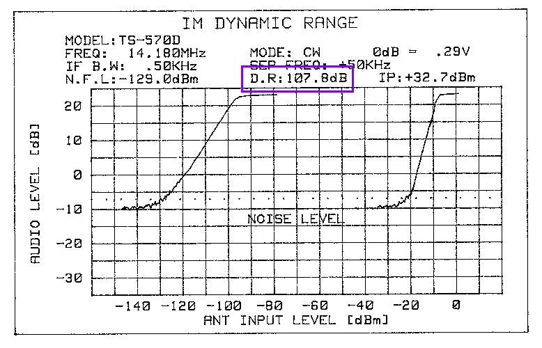 TABLA DEL PARAMETRO DIMANICO